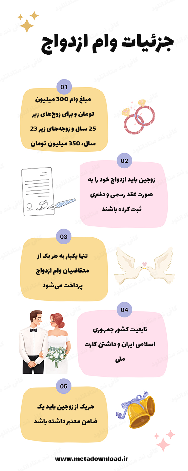 اینفوگرافیک وام ازدواج