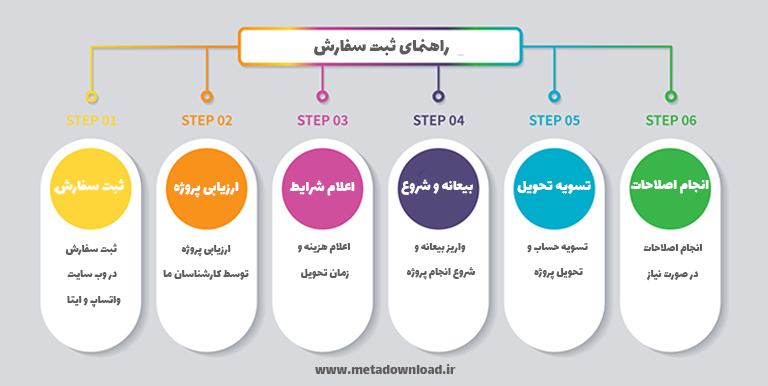 ثبت سفارش پروپوزال معماری